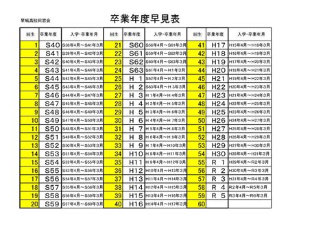 1976年生|【入学卒業年早見表・学年・年表】1976年生まれ 昭和51年生ま。